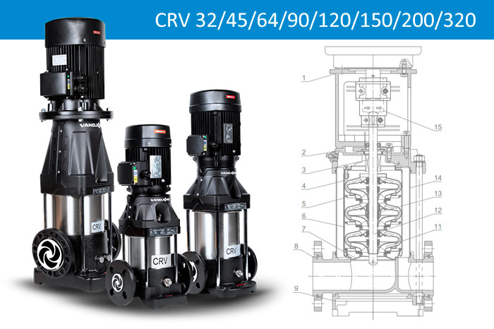 Vandjord CRV 32 45 64 90 120 150 200 320